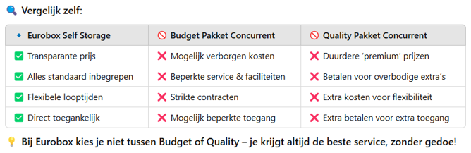 Tabel met vergelijking opslag en pakketten